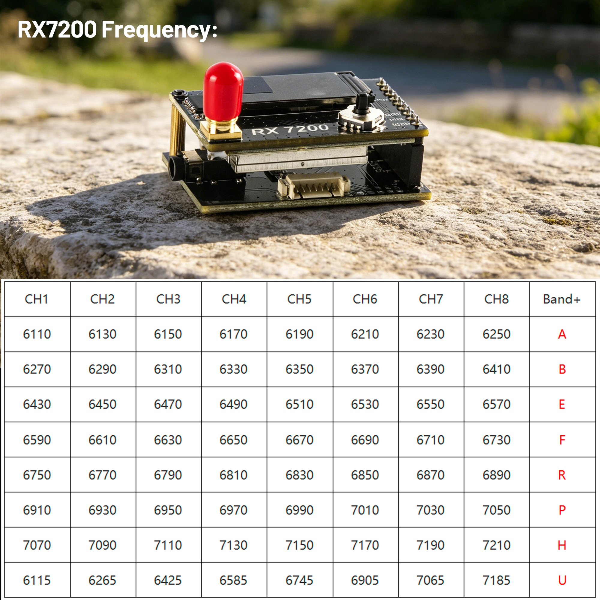 7.2G Video Receiver Module 64- - Fpv Drone Goggles recensie en prijs