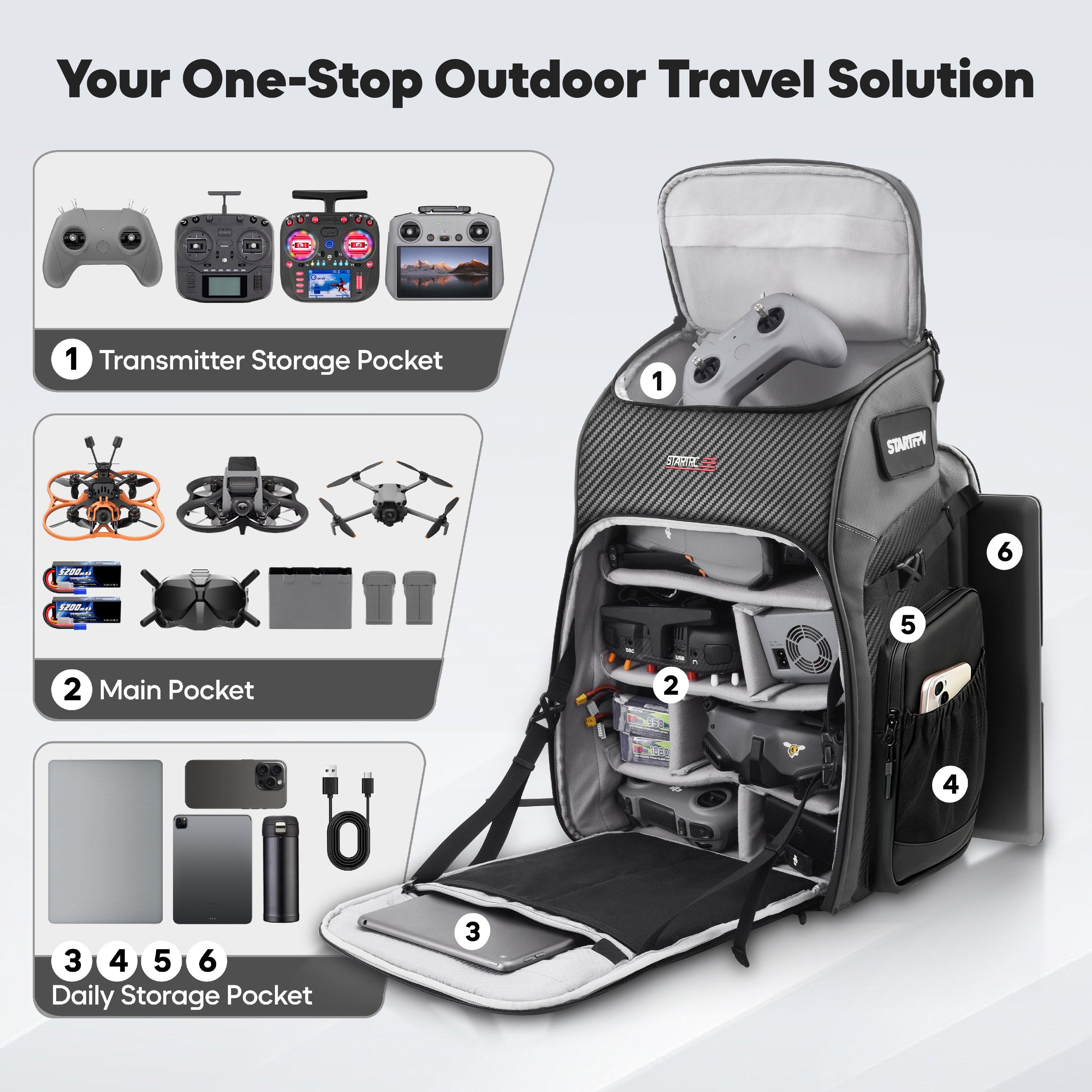FPV Drone Backpack 40L Profess - Fpv Drone Bag recensie en prijs